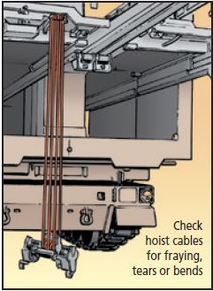 Check hoist cables for fraying, tears or bends