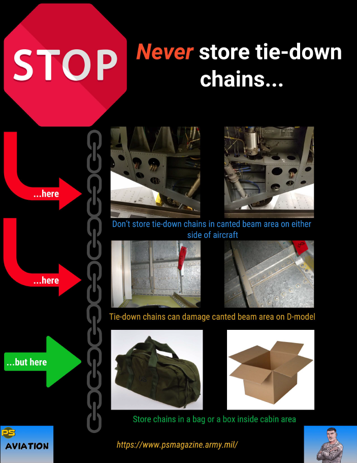Tie-down chains proper storage infographic