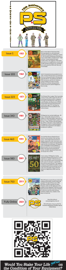 PS Magazine 70th Anniversary Infographic