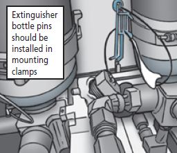 Graphic stating that extinguisher bottle pins should be installed in mounting clamps.