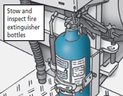 Graphic stating that extinguisher bottles should be stowed and inspected.
