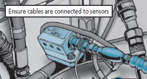 Graphic that shows how cables are connected to sensors.