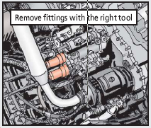 Remove fittings with right tool