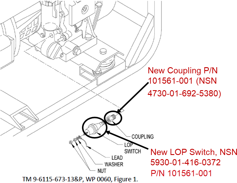New coupling and LOP switch