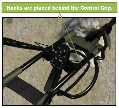 Hooks are placed behind the control grip