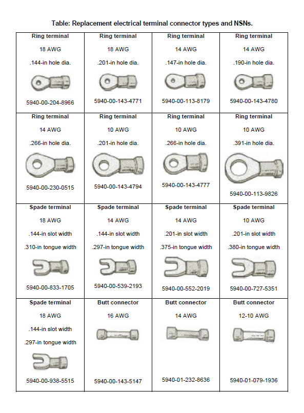 Pictorial table of electrical terminal connectors